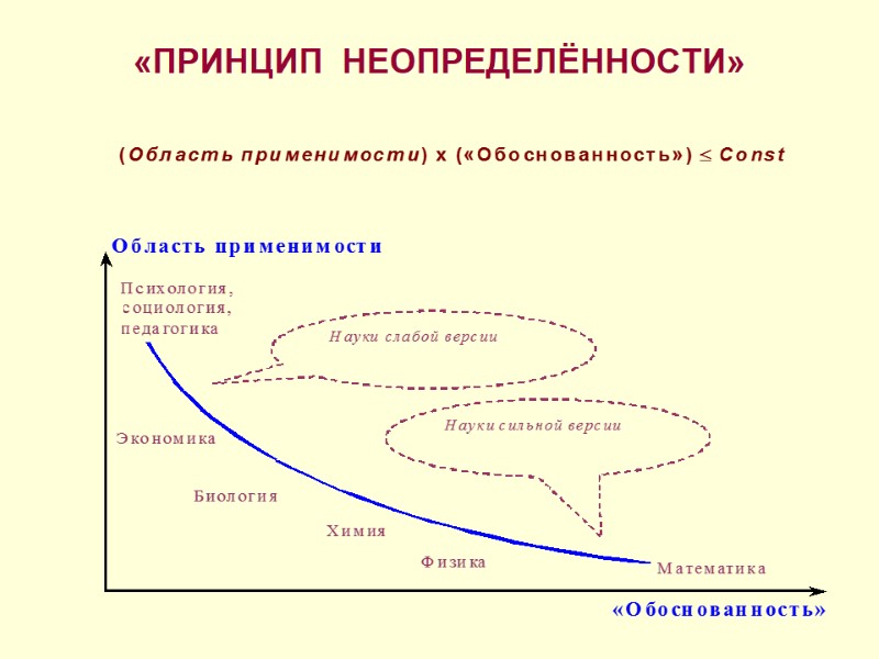 «ПРИНЦИП  НЕОПРЕДЕЛЁННОСТИ»